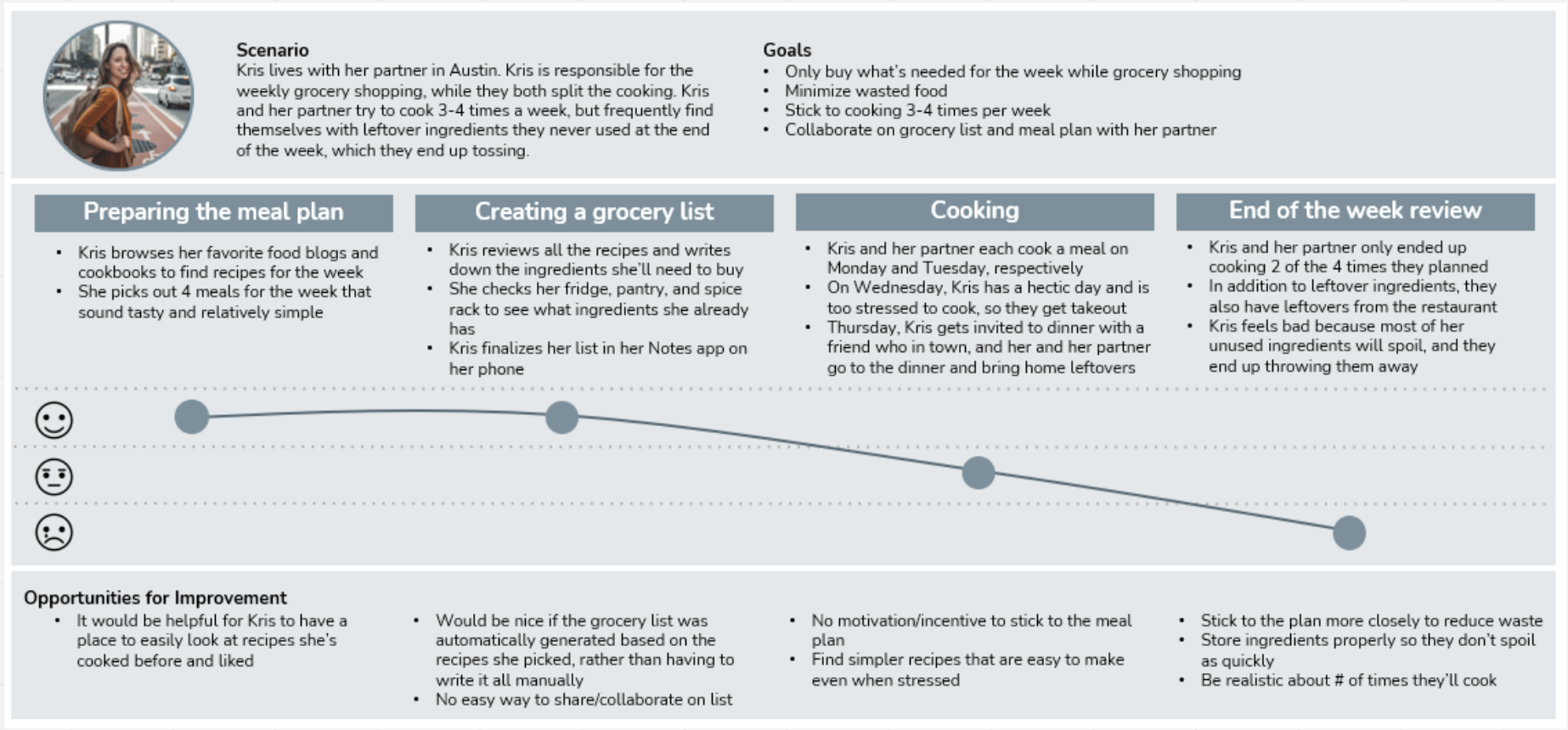Lettuce user journey map