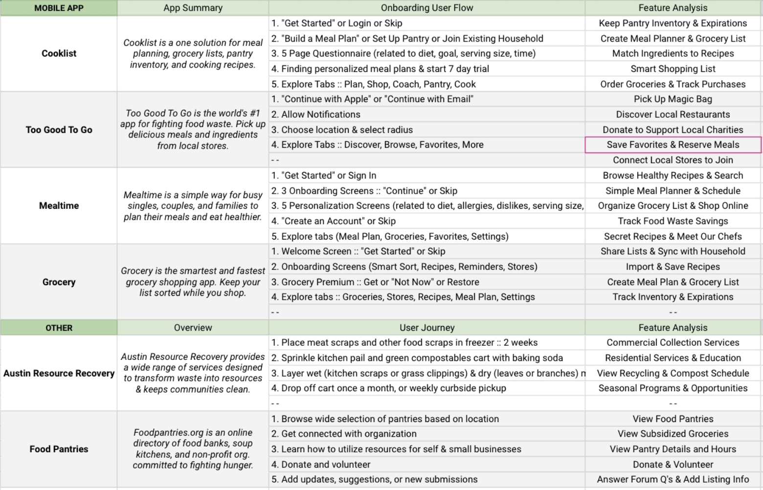 Lettuce prototype — meal planning screen